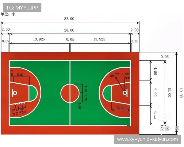 NBA标准球场的大小规格与规则说明