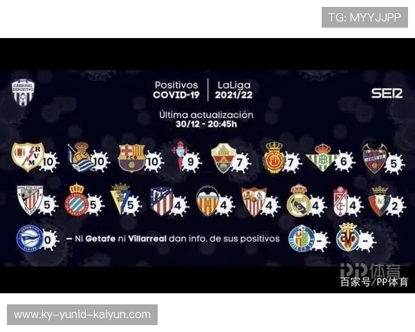 西甲赛程2020赛季最新安排及疫情影响下的赛事变动