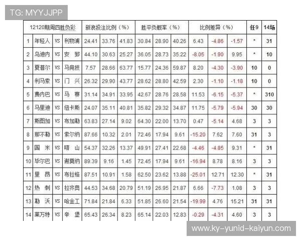 西甲联赛爱彩：西甲联赛爱彩平台的投注与数据分析